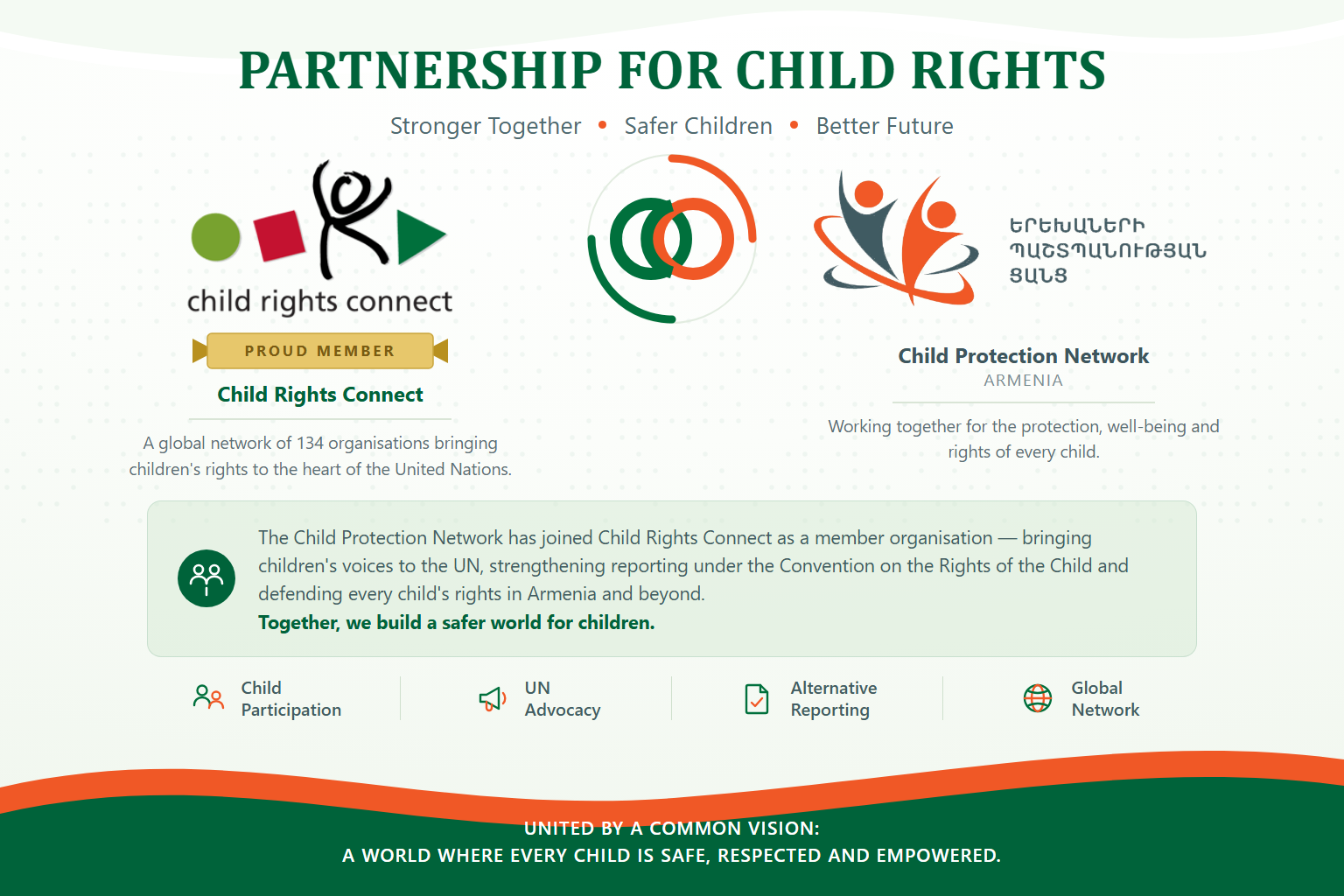 Child Rights Connect partnership